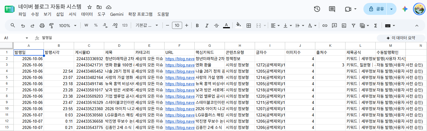 SSTACK publishing log: every article is recorded with date, post ID, URL, keyword, content type and character count